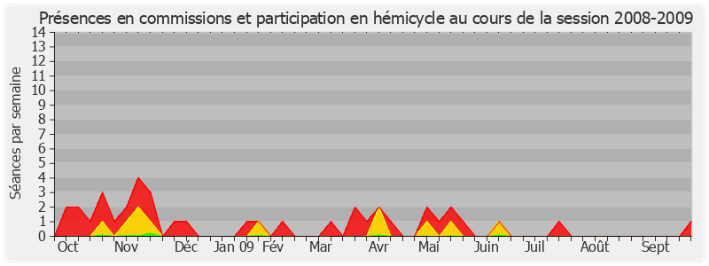 Participation globale-20082009 de Jean-Marc Todeschini