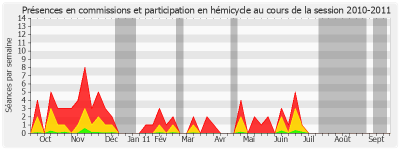 Participation globale-20102011 de Jean-Marc Todeschini