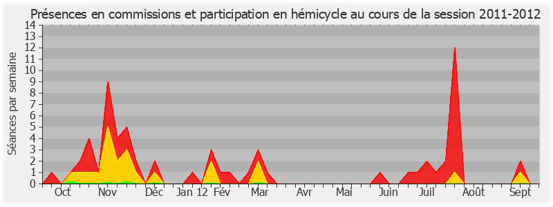 Participation globale-20112012 de Jean-Marc Todeschini