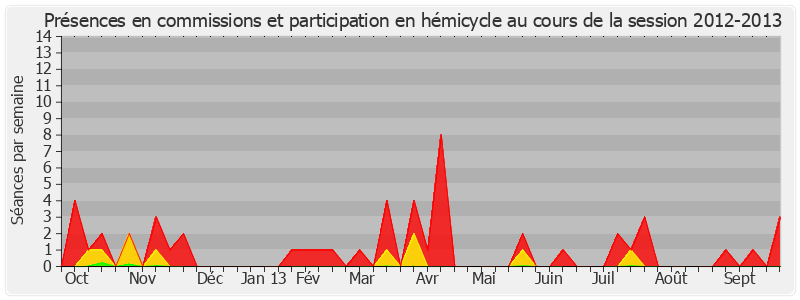 Participation globale-20122013 de Jean-Marc Todeschini