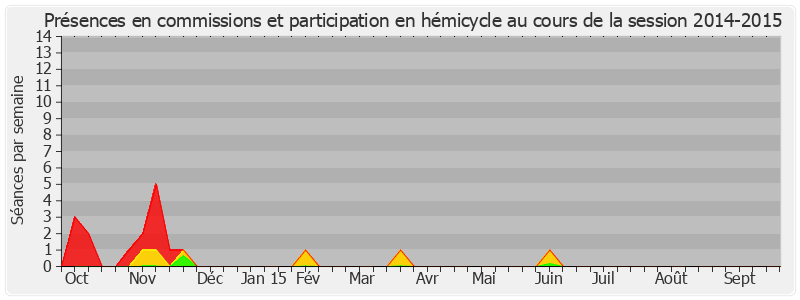 Participation globale-20142015 de Jean-Marc Todeschini