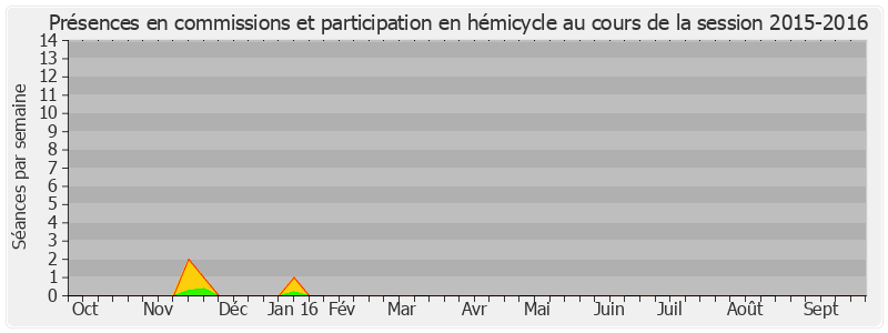 Participation globale-20152016 de Jean-Marc Todeschini