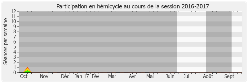 Participation hemicycle-20162017 de Jean-Marc Todeschini