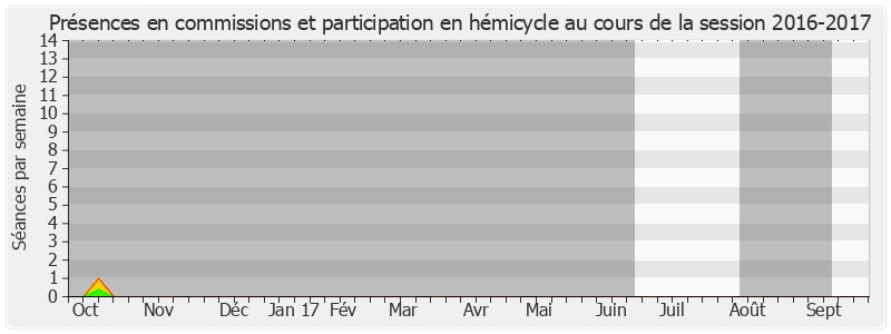 Participation globale-20162017 de Jean-Marc Todeschini