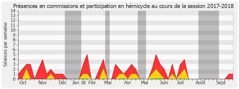 Participation globale-20172018 de Jean-Marc Todeschini