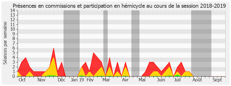 Participation globale-20182019 de Jean-Marc Todeschini