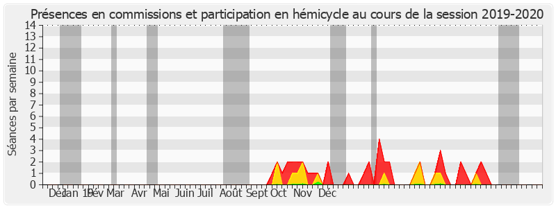 Participation globale-20192020 de Jean-Marc Todeschini