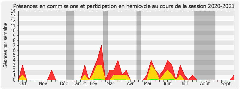 Participation globale-20202021 de Jean-Marc Todeschini