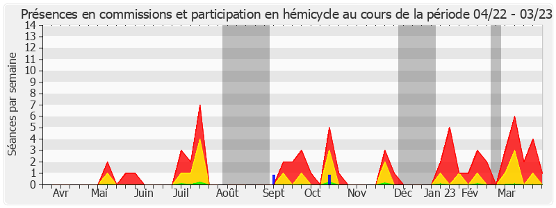 Participation globale-annee de Jean-Marc Todeschini