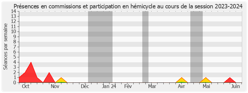 Participation globale-20232024 de Jean-Marc VAYSSOUZE-FAURE