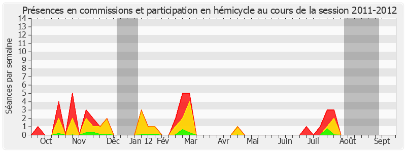Participation globale-20112012 de Jean-Marie Bockel