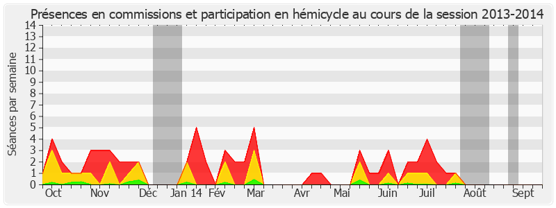 Participation globale-20132014 de Jean-Marie Bockel