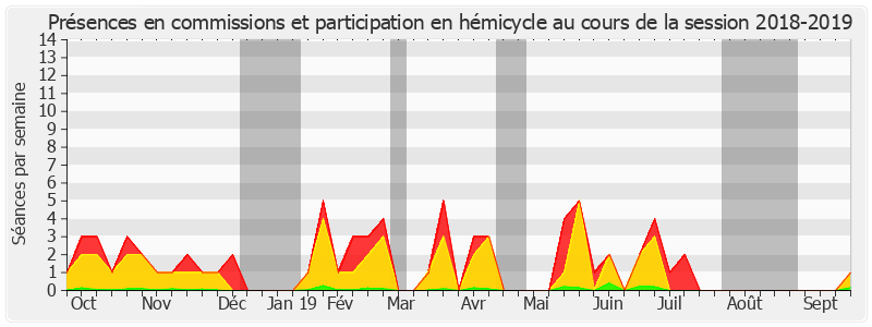 Participation globale-20182019 de Jean-Marie Bockel