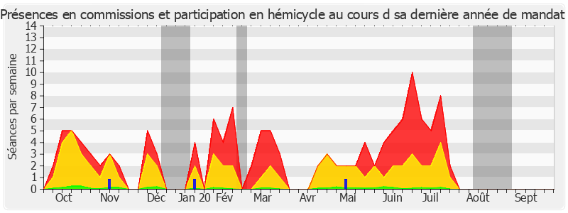 Participation globale-annee de Jean-Marie Bockel