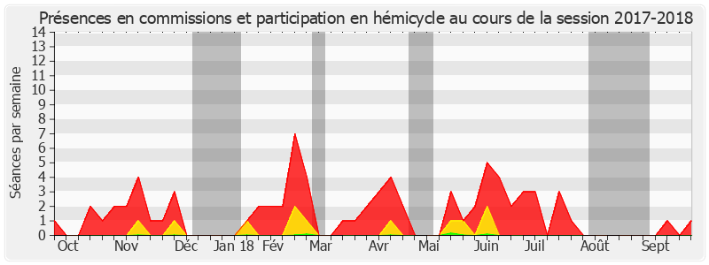 Participation globale-20172018 de Jean-Marie Janssens