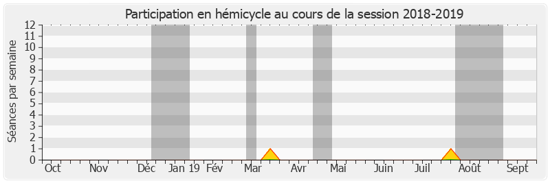 Participation hemicycle-20182019 de Jean-Marie Janssens