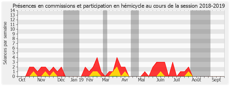 Participation globale-20182019 de Jean-Marie Janssens