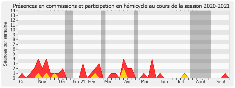 Participation globale-20202021 de Jean-Marie Janssens