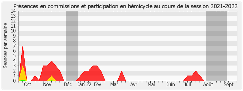 Participation globale-20212022 de Jean-Marie Janssens