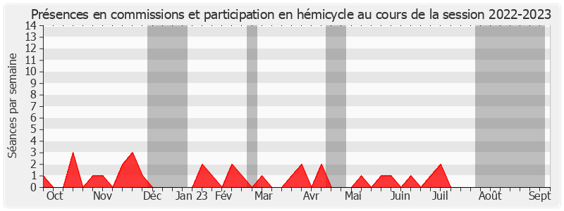 Participation globale-20222023 de Jean-Marie Janssens