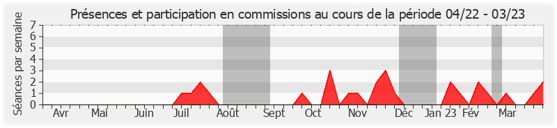 Participation commissions-annee de Jean-Marie Janssens