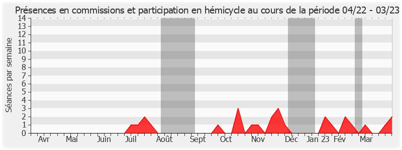 Participation globale-annee de Jean-Marie Janssens