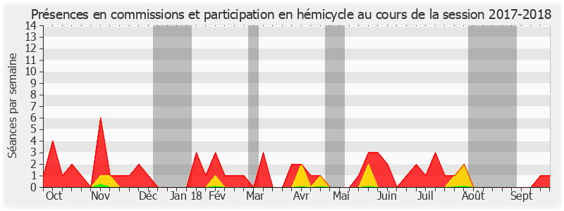 Participation globale-20172018 de Jean-Marie Mizzon