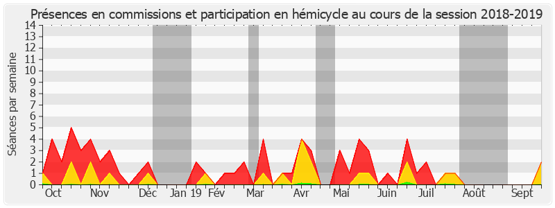 Participation globale-20182019 de Jean-Marie Mizzon