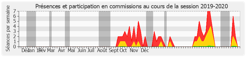 Participation commissions-20192020 de Jean-Marie Mizzon