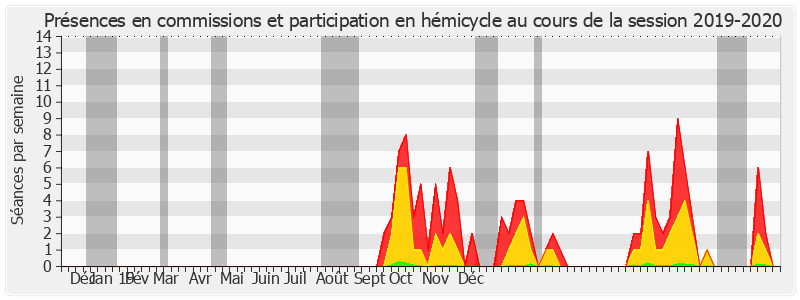 Participation globale-20192020 de Jean-Marie Mizzon