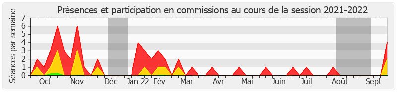 Participation commissions-20212022 de Jean-Marie Mizzon