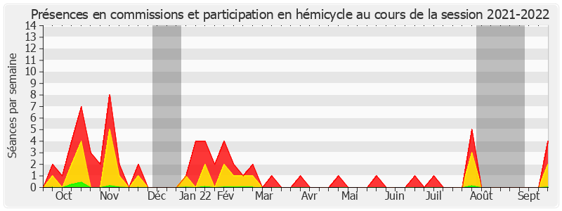 Participation globale-20212022 de Jean-Marie Mizzon