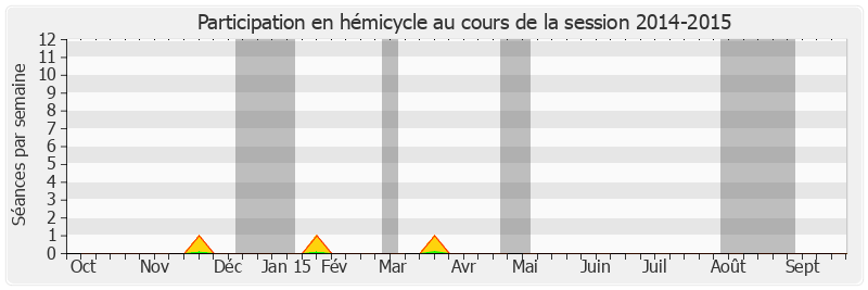 Participation hemicycle-20142015 de Jean-Marie Morisset