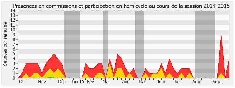 Participation globale-20142015 de Jean-Marie Morisset