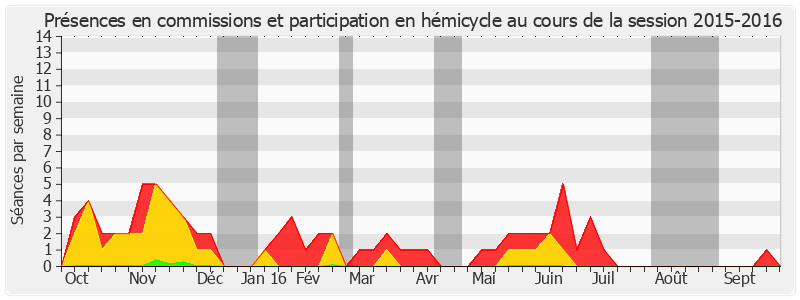 Participation globale-20152016 de Jean-Marie Morisset