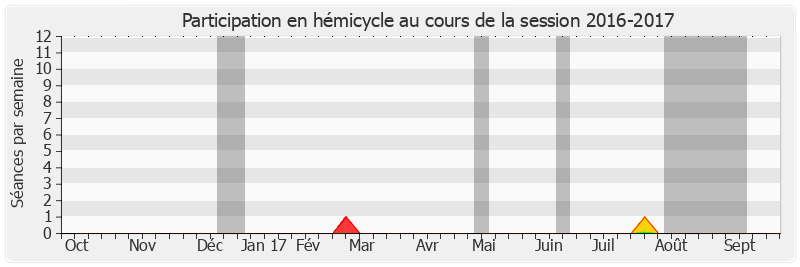 Participation hemicycle-20162017 de Jean-Marie Morisset