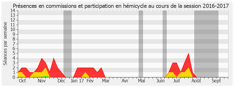 Participation globale-20162017 de Jean-Marie Morisset