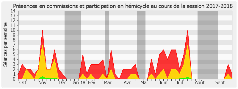 Participation globale-20172018 de Jean-Marie Morisset