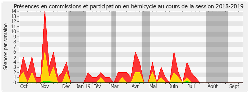 Participation globale-20182019 de Jean-Marie Morisset