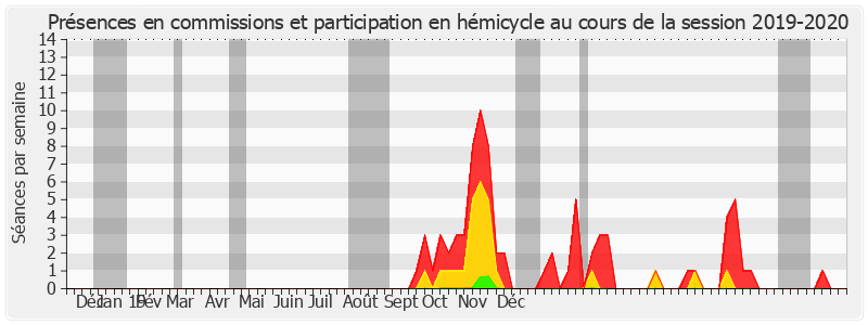 Participation globale-20192020 de Jean-Marie Morisset