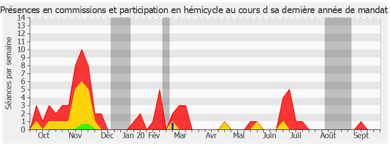 Participation globale-annee de Jean-Marie Morisset