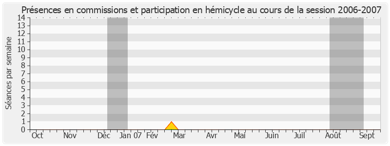 Participation globale-20062007 de Jean-Marie Poirier