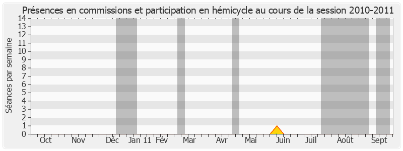 Participation globale-20102011 de Jean-Marie Poirier