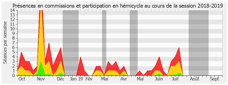 Participation globale-20182019 de Jean-Marie Vanlerenberghe