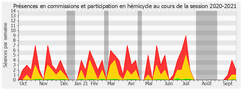 Participation globale-20202021 de Jean-Michel Arnaud