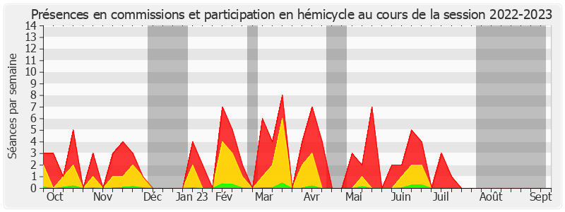 Participation globale-20222023 de Jean-Michel Arnaud