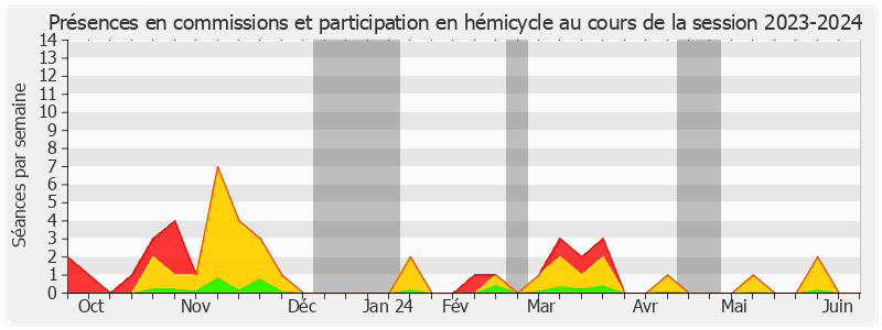 Participation globale-20232024 de Jean-Michel Arnaud