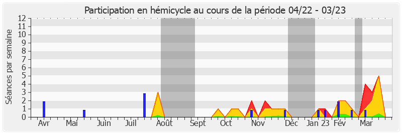 Participation hemicycle-annee de Jean-Michel Arnaud