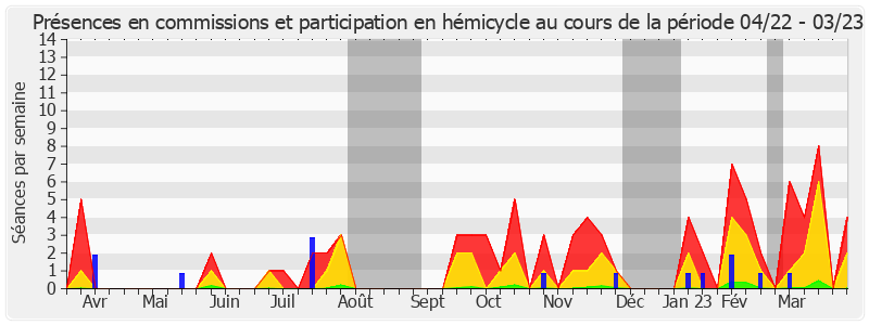 Participation globale-annee de Jean-Michel Arnaud