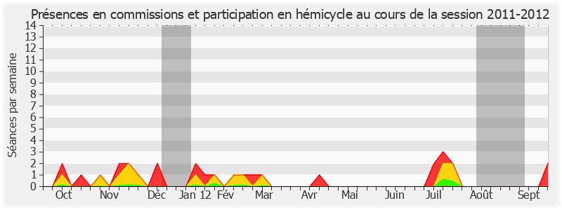 Participation globale-20112012 de Jean-Michel Baylet